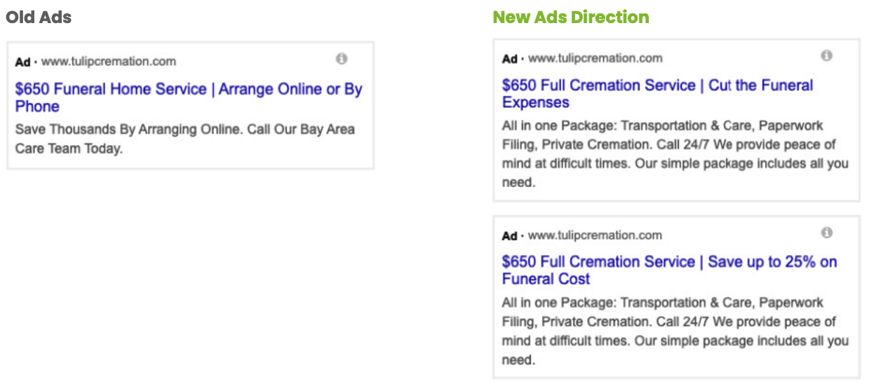 Tulip Cremation - Google Ads Case Study